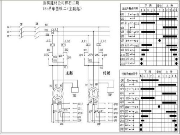 沈河区吊车出租公司电话_大型吊车出租公司浅析吊车在使用过
